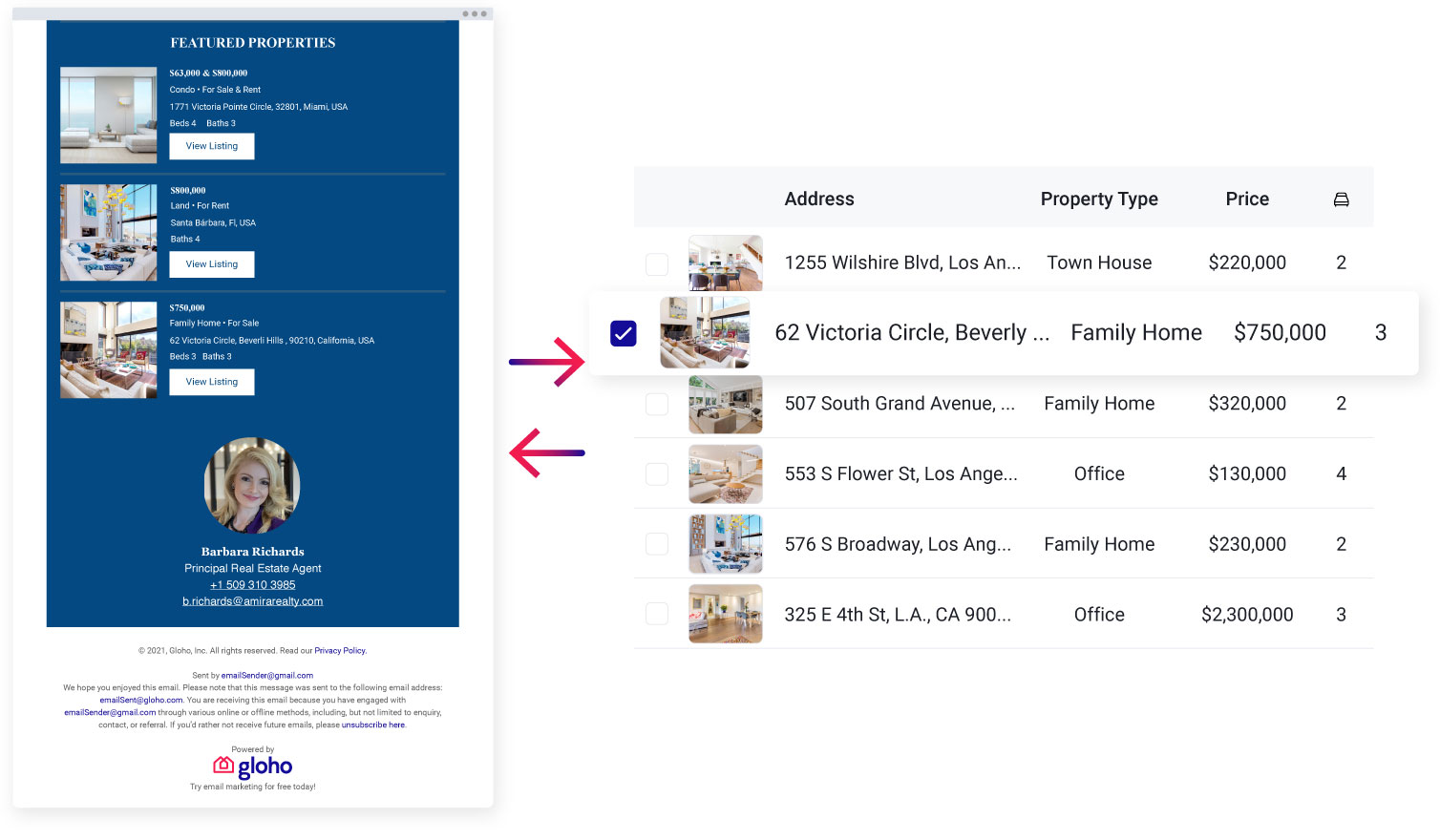 Instantly Synced Property Information